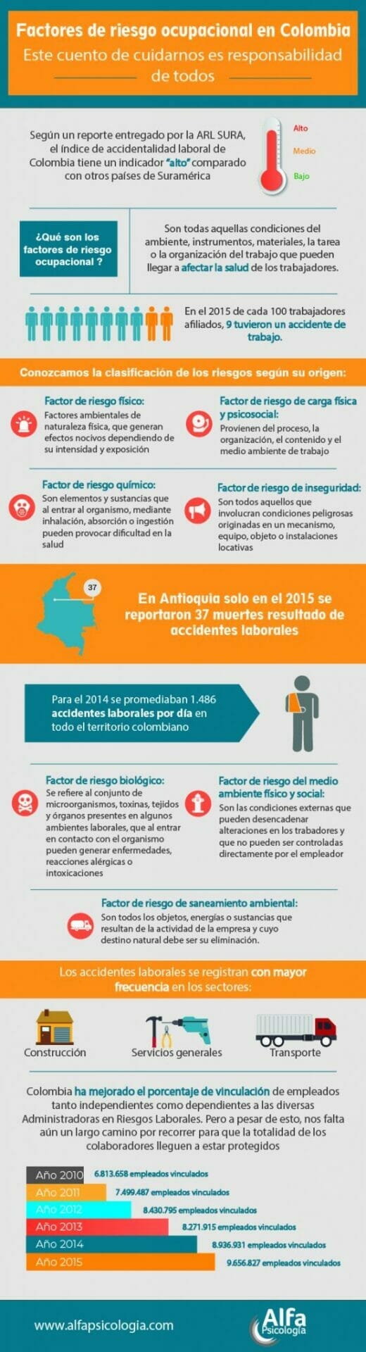 infografia riesgo osucpacional