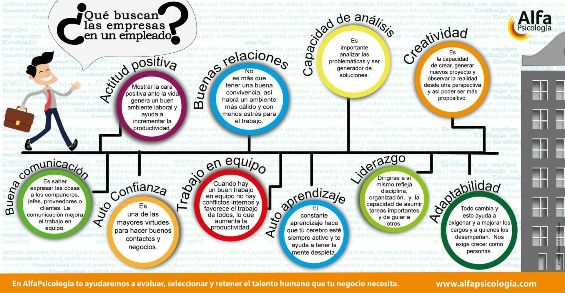 alfapsicología 2019 que piden las empresas