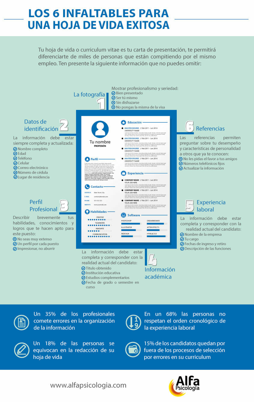 alfapsicologia hoja de vida curriculum vitae 2019
